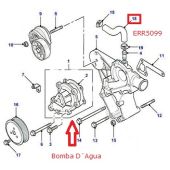 Mangueira By Pass Radiador Land Rover Defender / Discovery 1 1994-1999 300TDI / Range Rover Classic - ERR5099 - Marca Allmakes